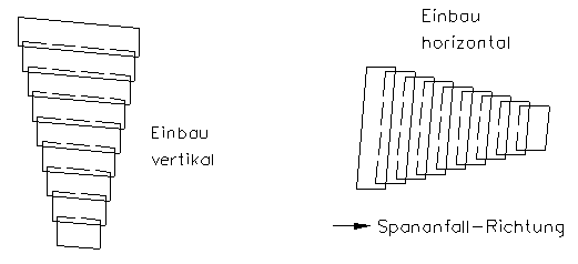Spiralfeder Einbaulage